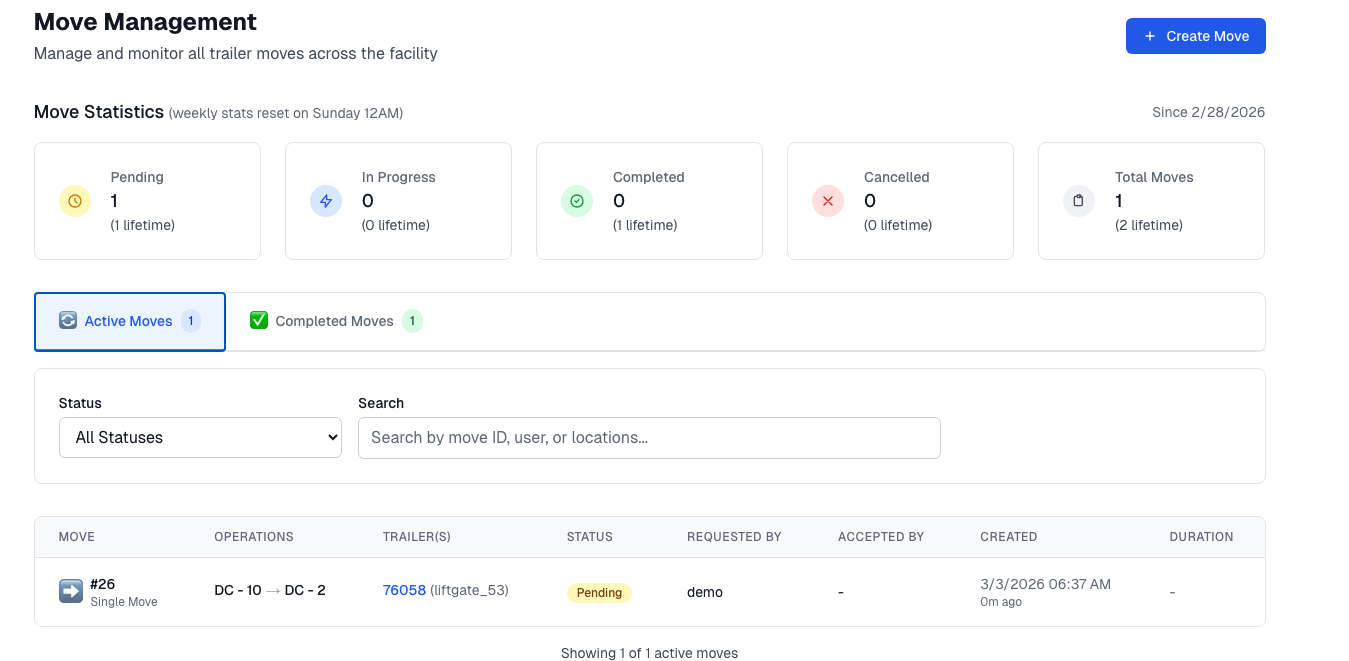 Enterprise Yard Management System dashboard